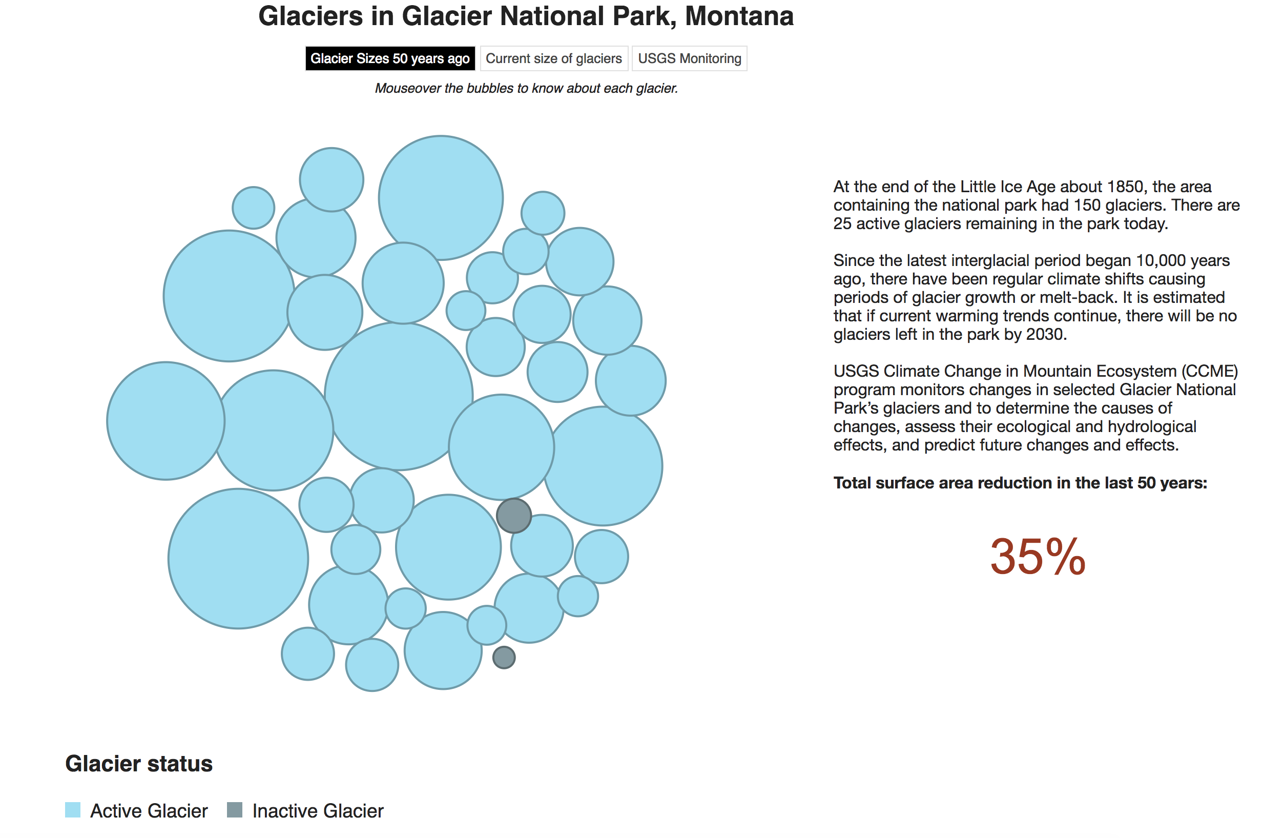 Interactive Visualization using D3