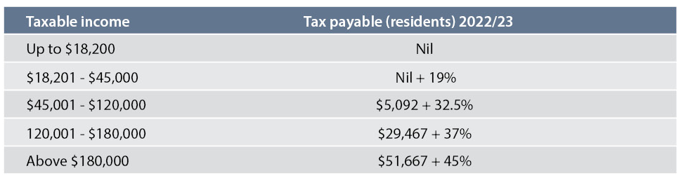 Tax Brackets.png