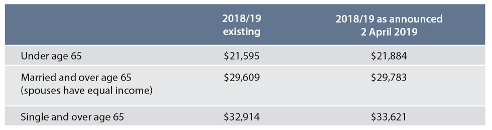 Tax Free Threshold.png