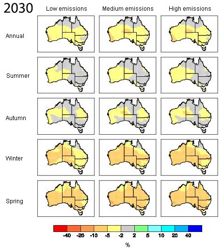 Australian rainfall projections under low, medium and high emission scenarios for different seasons, modelled by CSIRO and the Commonwealth Bureau of Meteorology based on IPCC scenarios. Source: The Guardian, 18 February 2014.