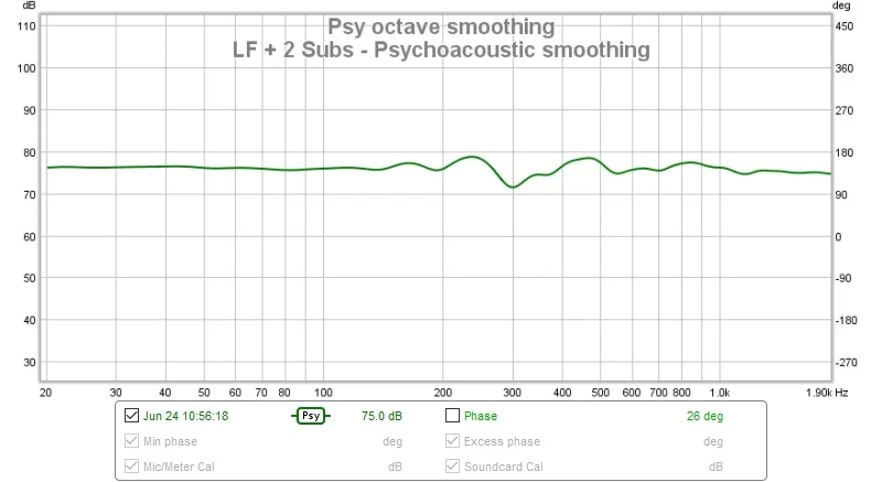 Dual subs + left front Frequency response
