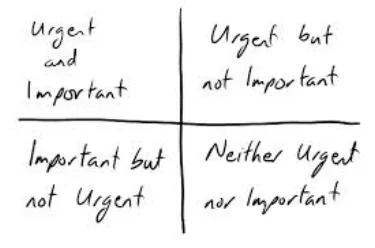 urgent-important-written.jpg