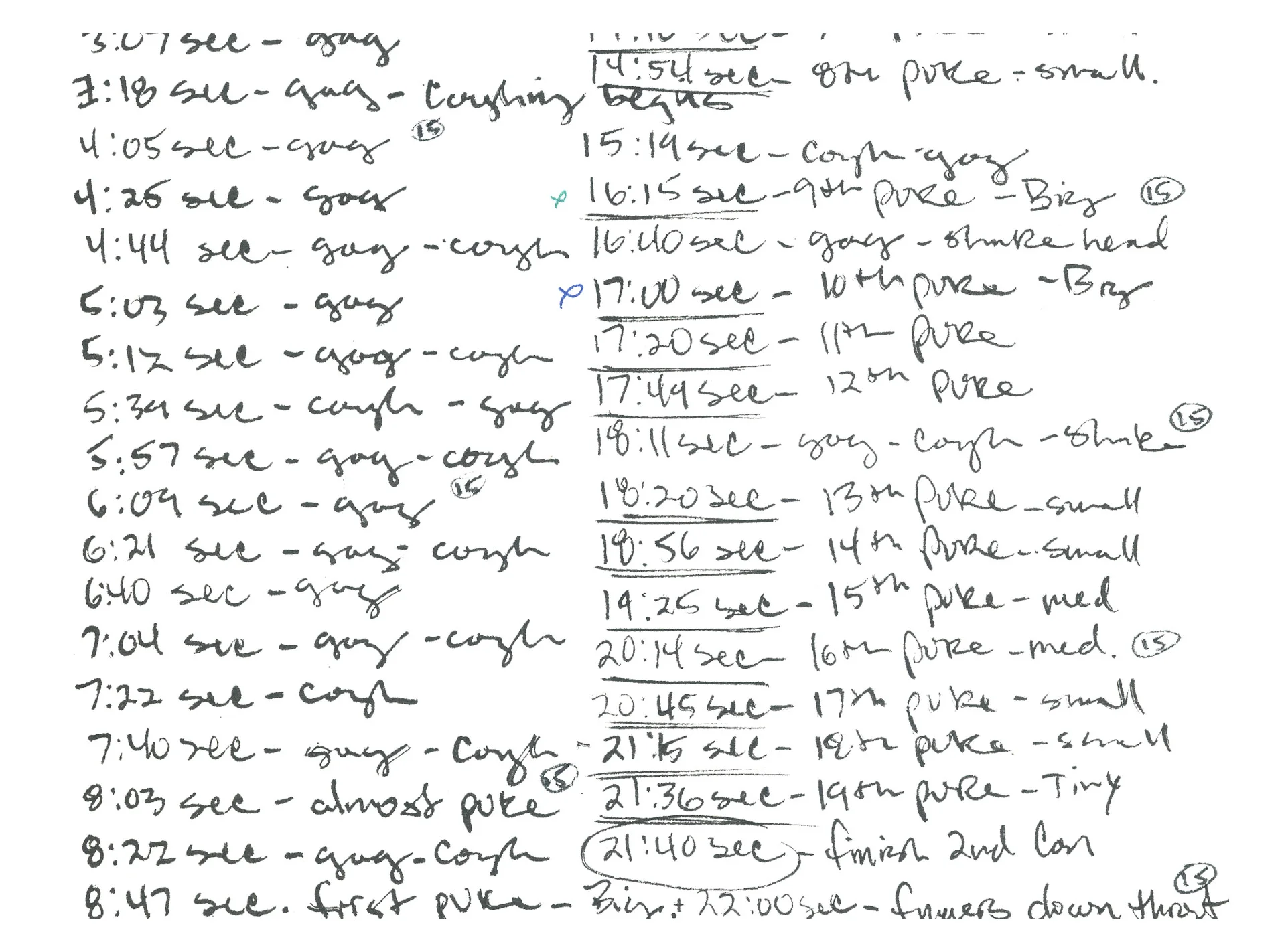 Puke Narration © 2003