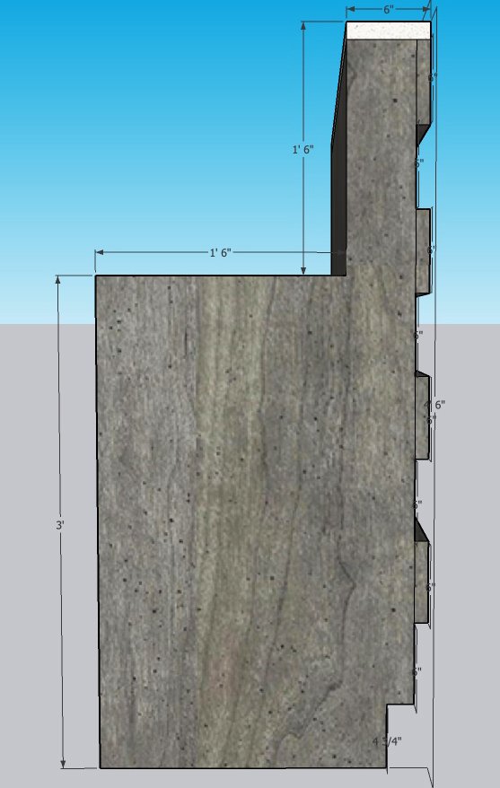 HOST STAND PROFILE