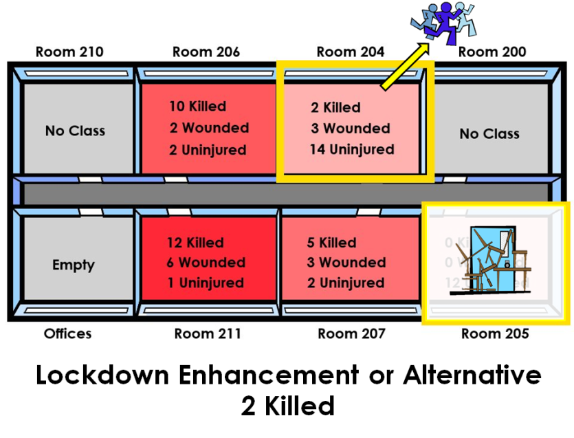 Lockdown Alternatives and Enhancement — The Educator's School Safety ...