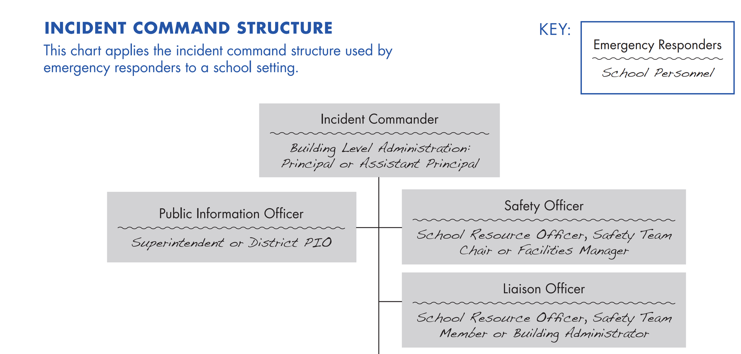 What does ICS look like in schools.png