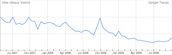 AmericanFundsWebSiteTrafficImage (1).png