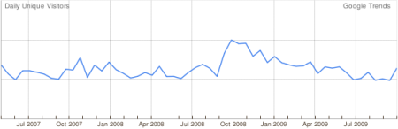 iSharesWebSiteTrafficImage (1).png