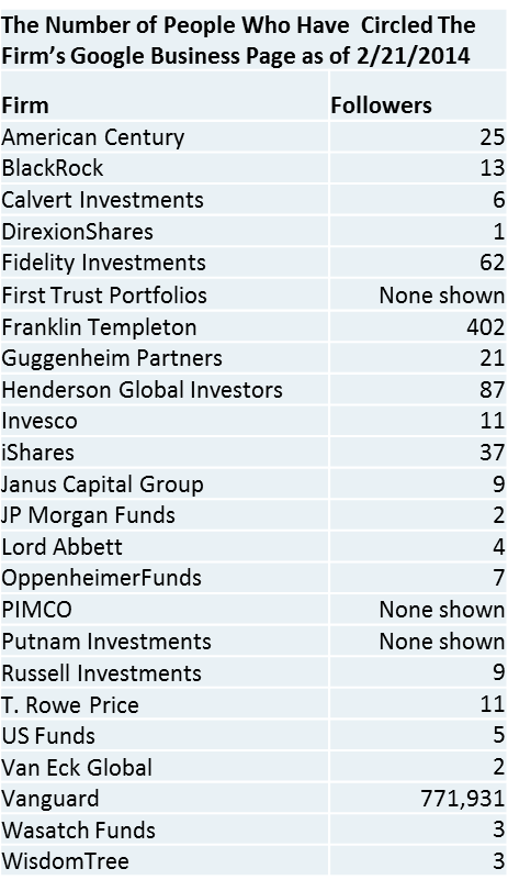 AssetManagersGooglePlusImage.png