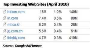 TopInvestingWebSitesImage.jpg