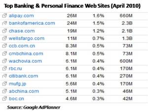 TopBankingFinanceWebSitesImage.jpg
