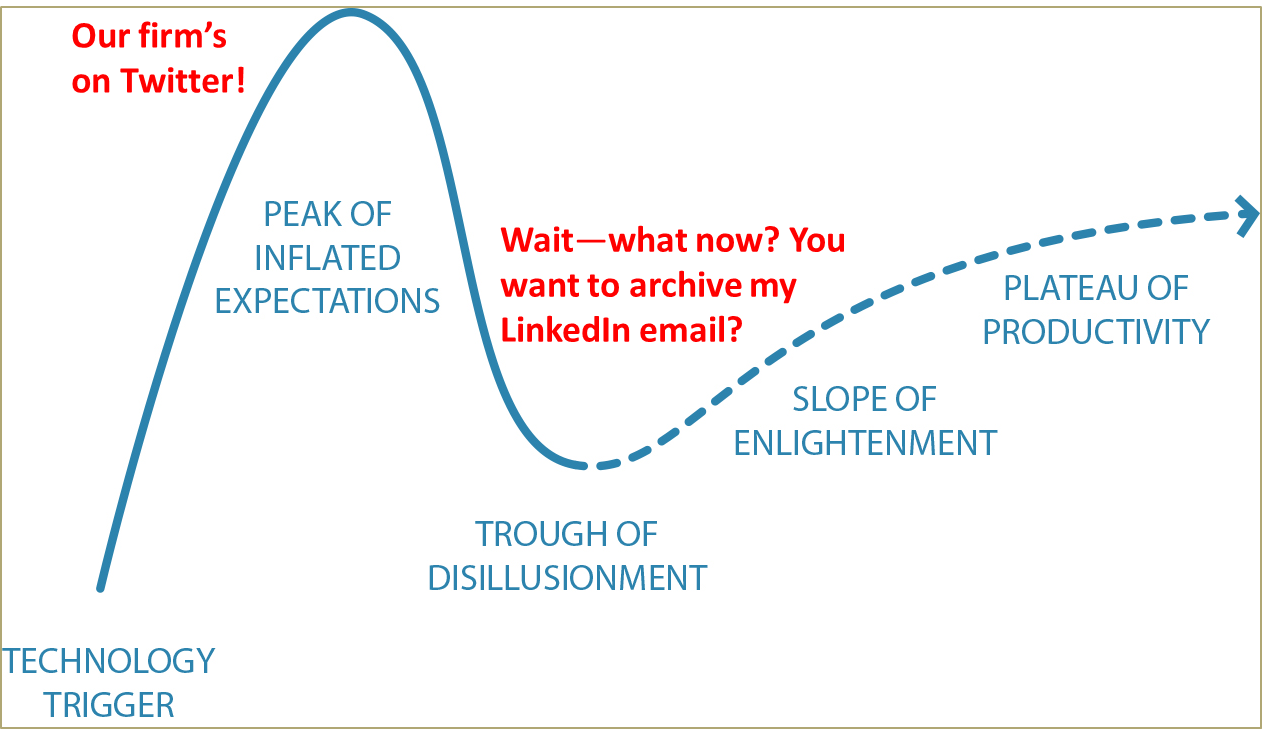 AssetManagerSocialMediaHype.png