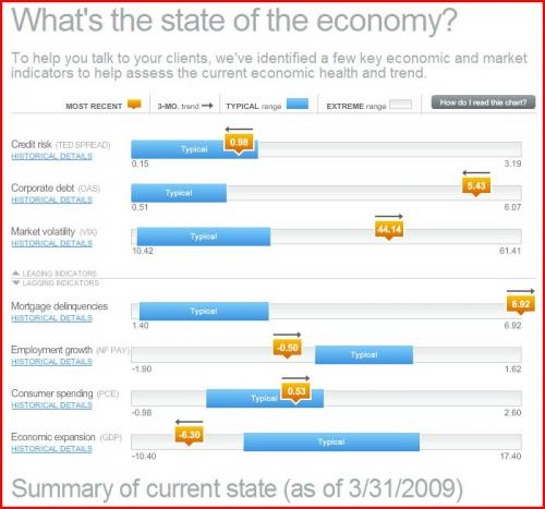sellInvestmentsEconomicRecoveryDashboard_500 (1).jpg