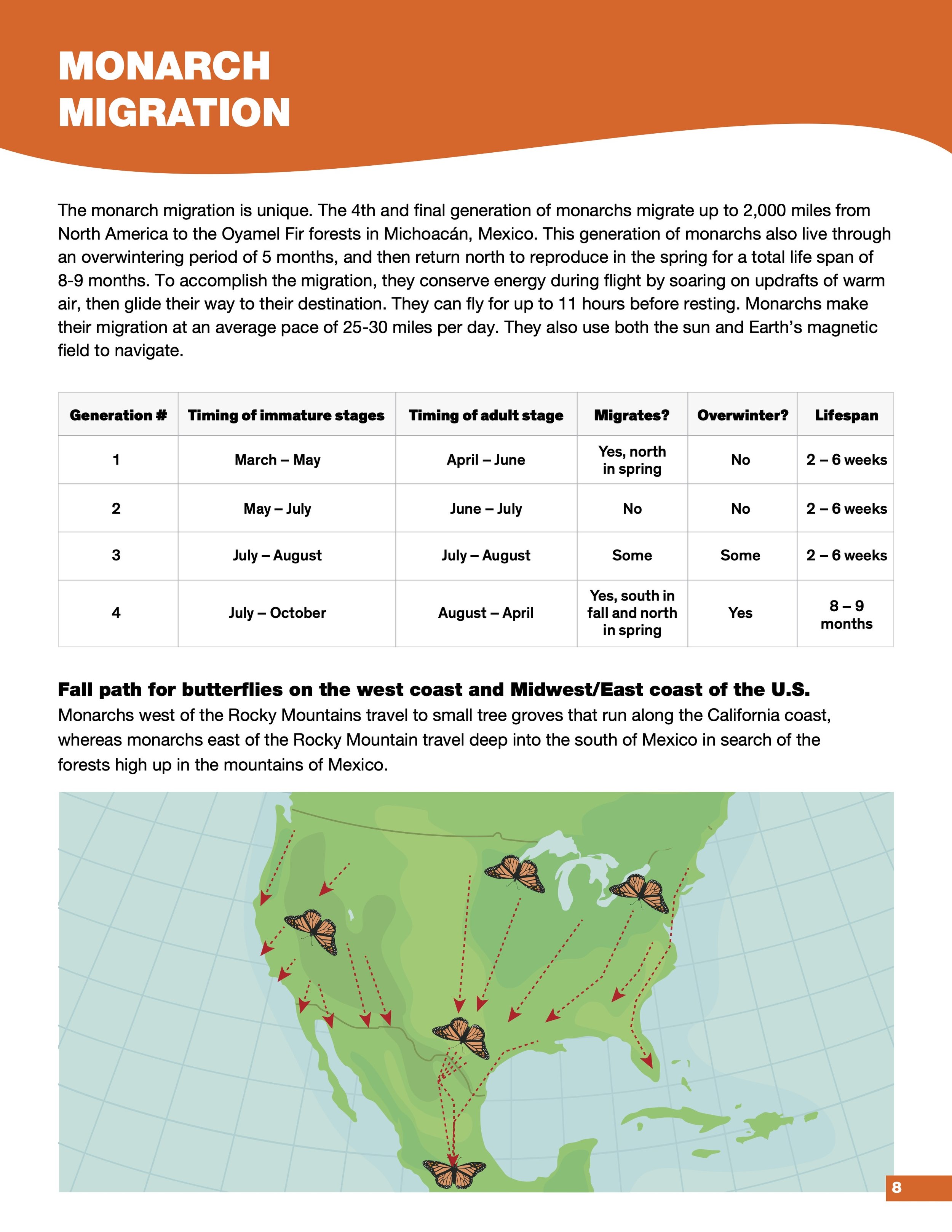 Monarch Migration