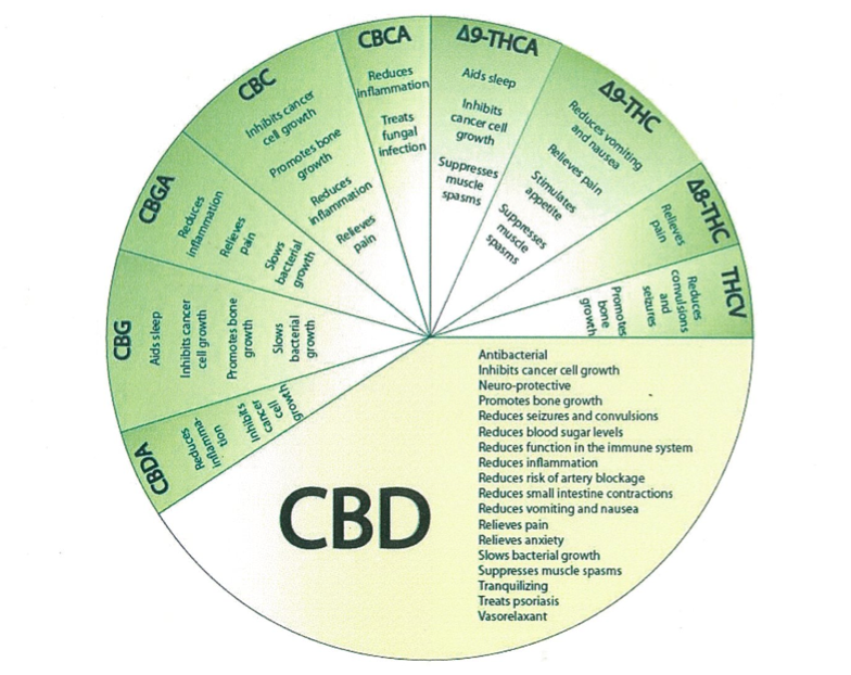 Source: http://loproconsulting.com/