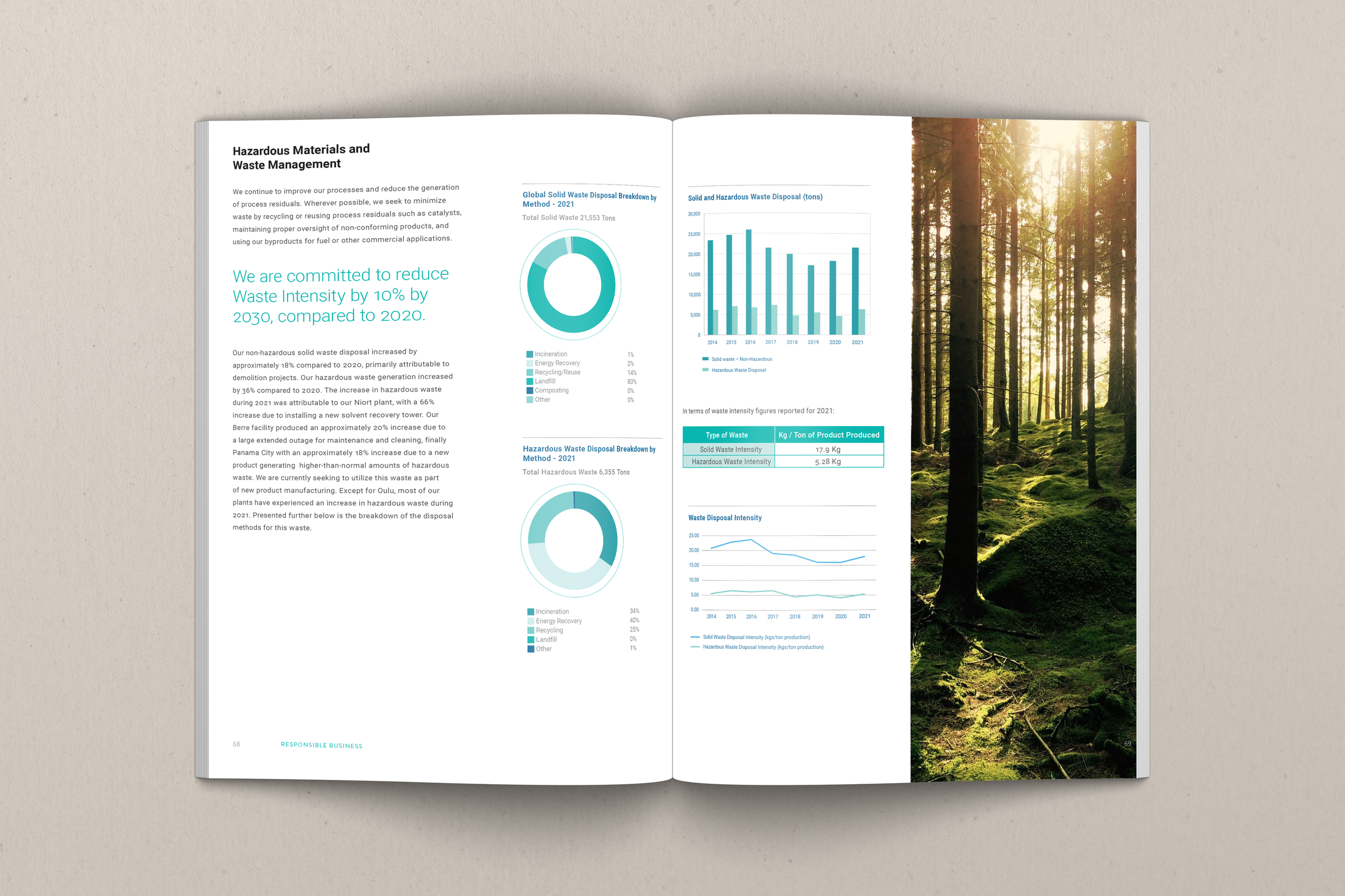 Sustainability-Report-Inside-Mockup-7.png