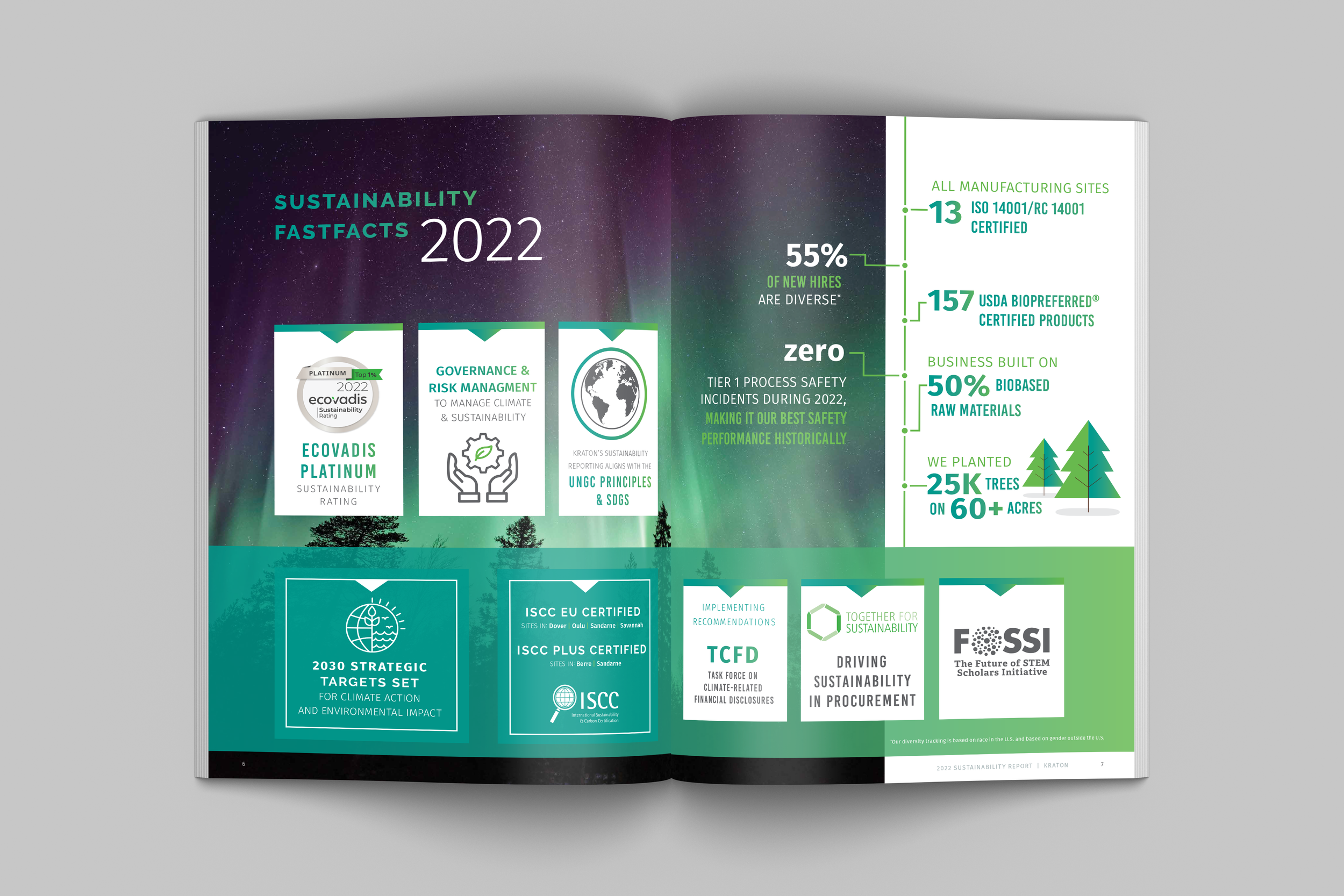 22-Sustainability-Report-Inside-Mockup-9.png