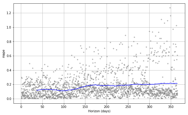 crossvalidation_mape.png