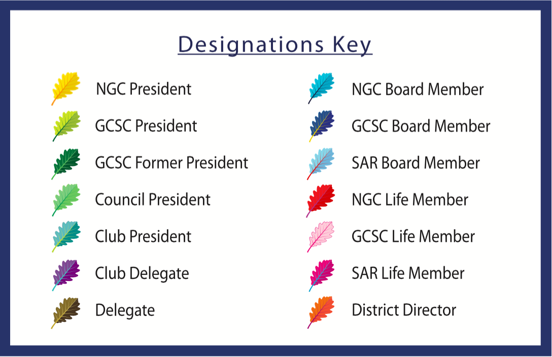 Information design-key for conference name badges
