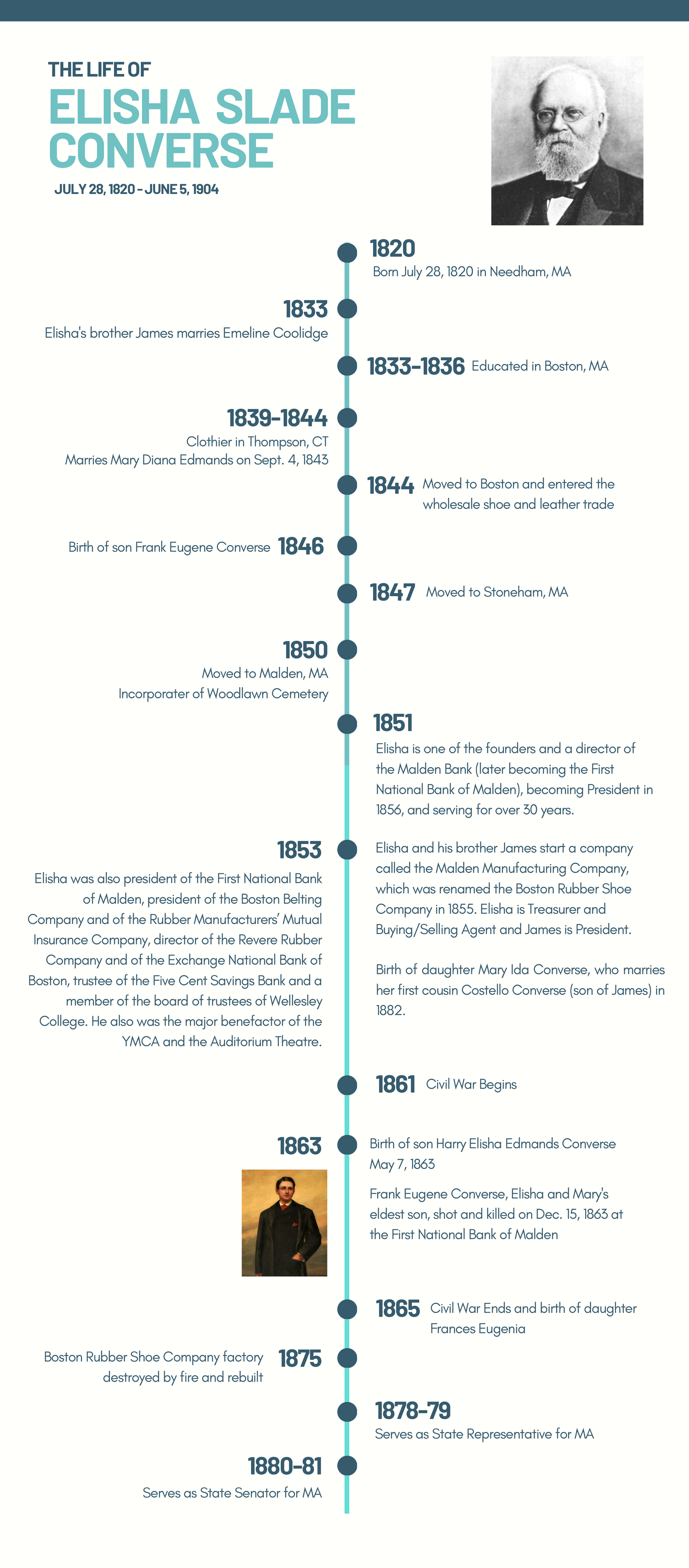 Historical timeline - part 1