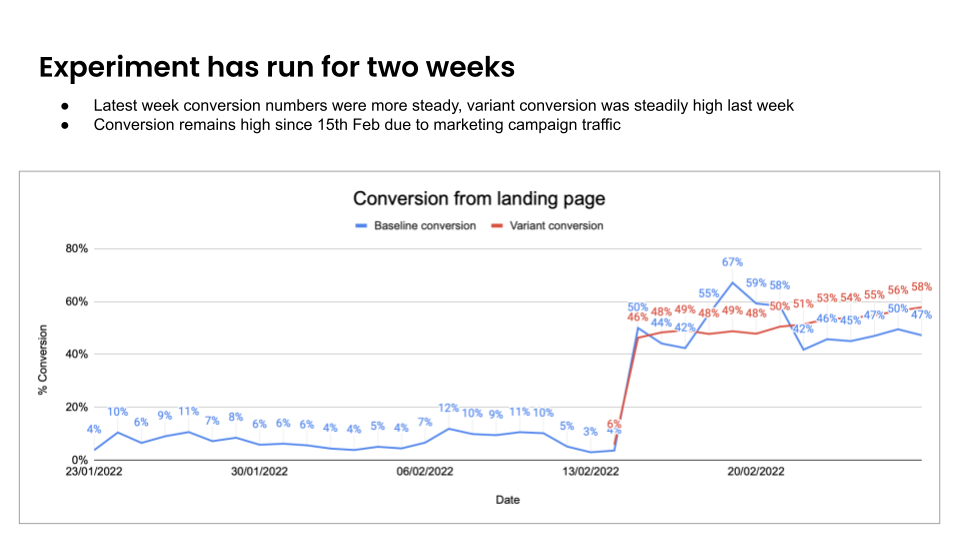 Second Walmart Update - A_B Test(2).png