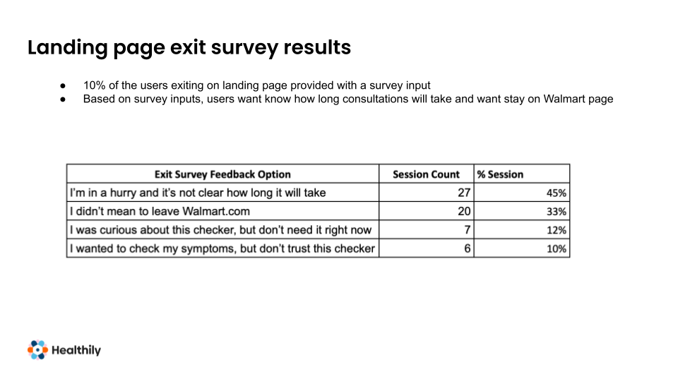 Second Walmart Update - A_B Test(3).png
