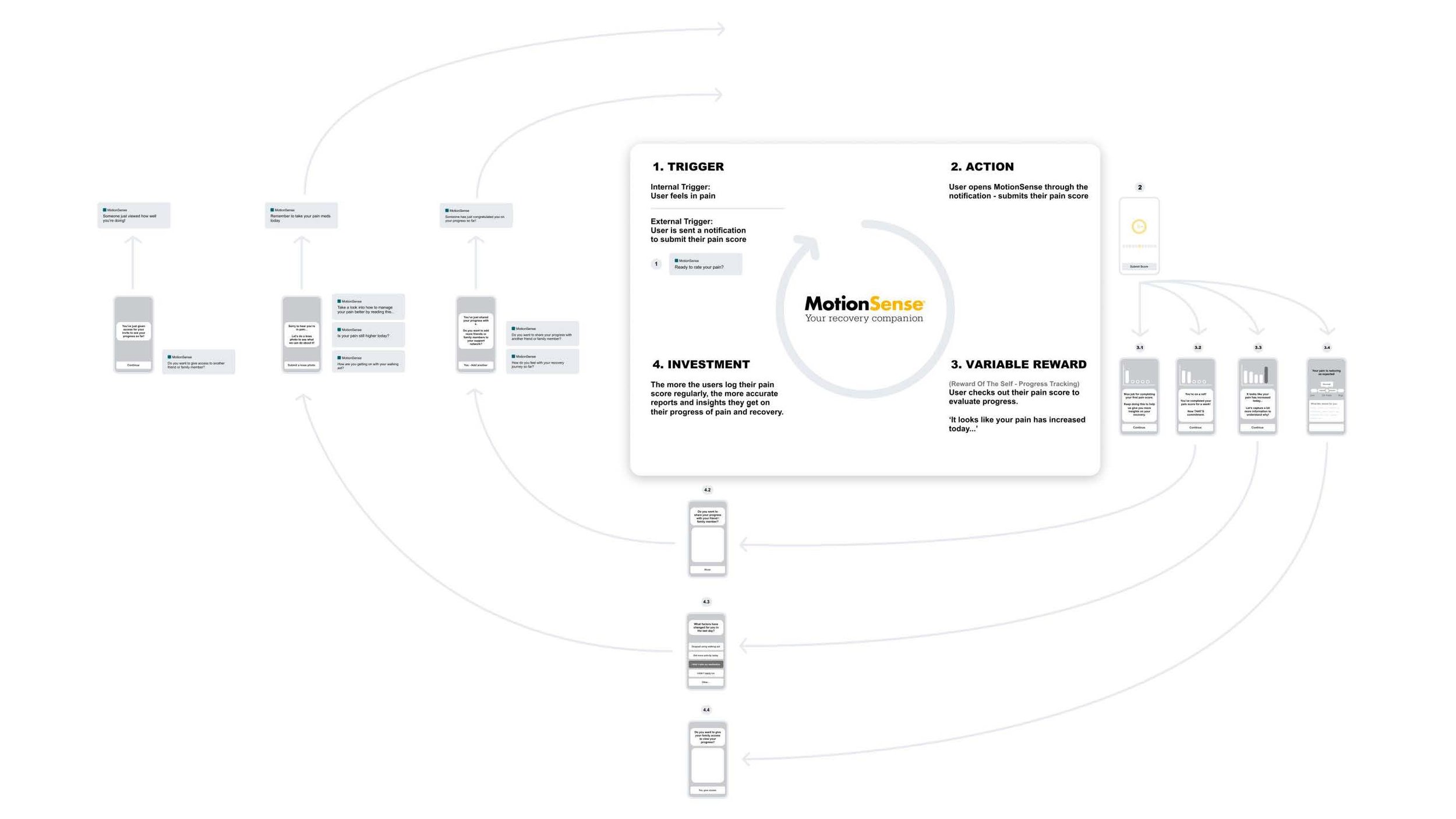 Hooked Workshop Summary 2_Page_09.jpg
