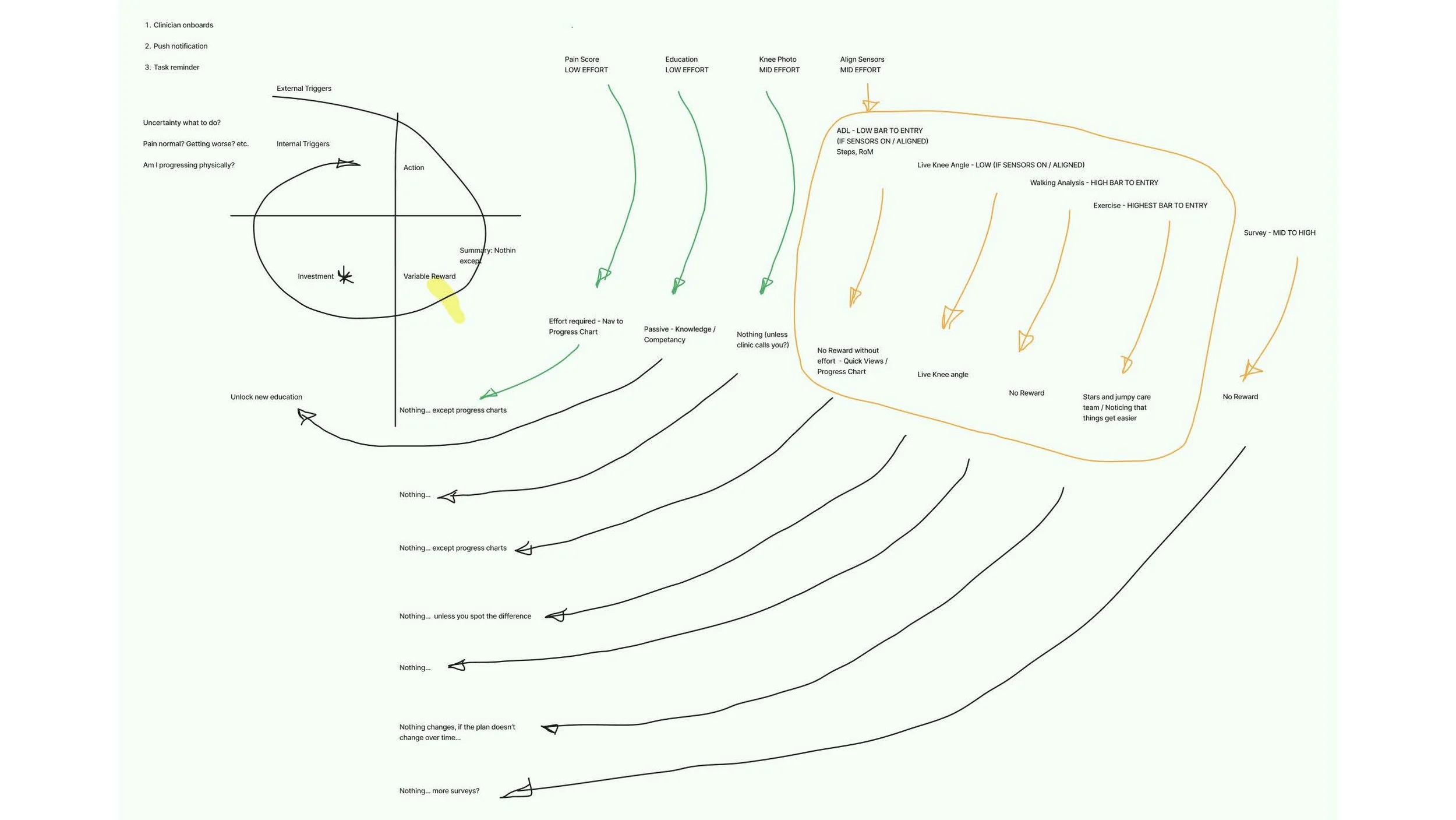 Hooked Workshop Summary 2_Page_15.jpg