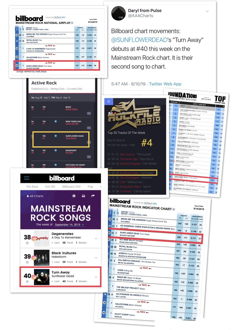 Billboard Mainstream Top 40 Chart