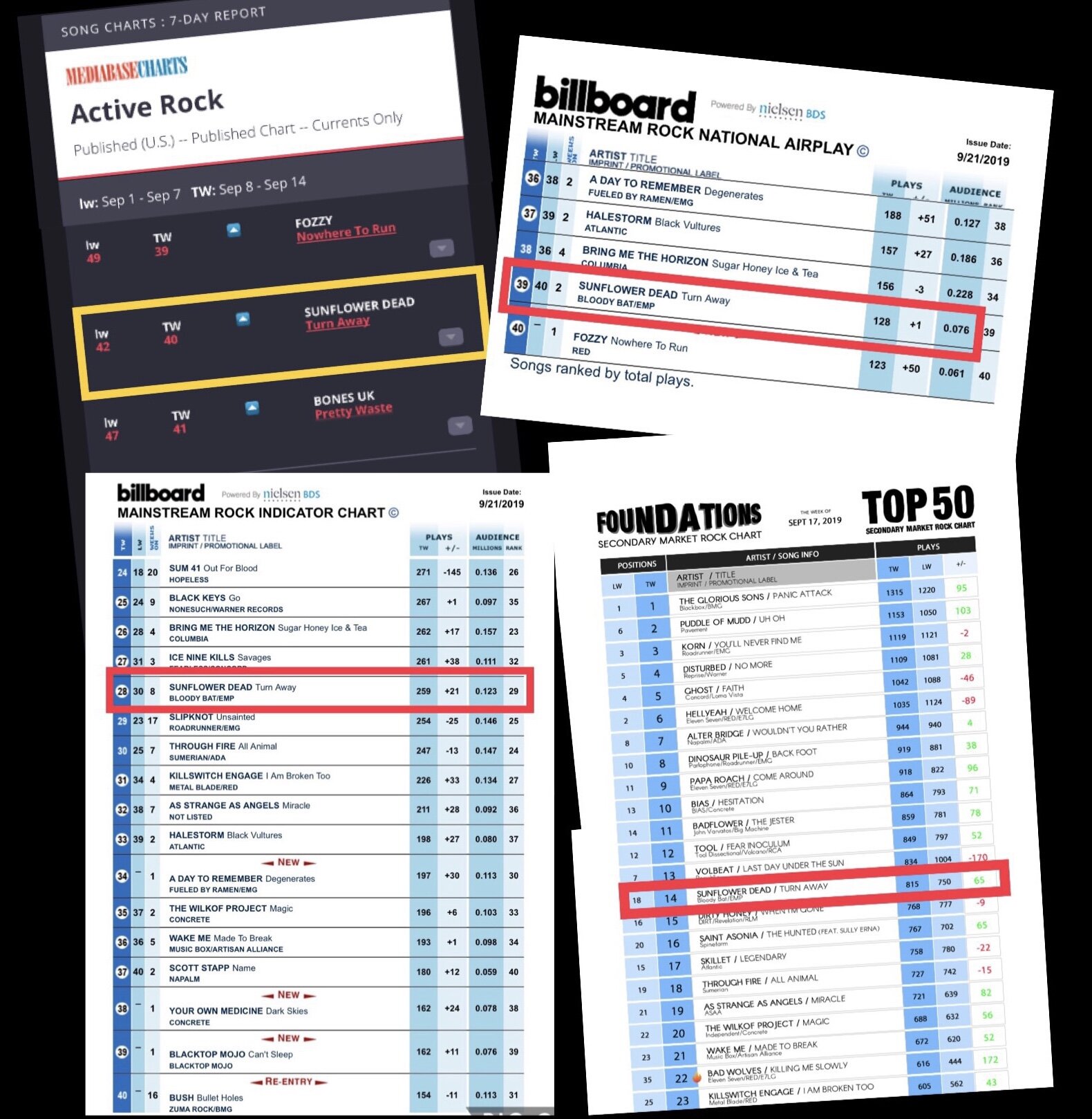 Billboard Active Rock Charts