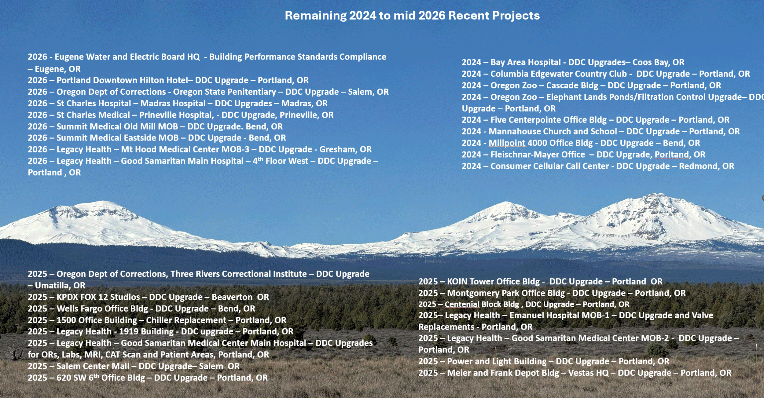 2024 to 2026 List of Projects 2026-06-15 100311.gif