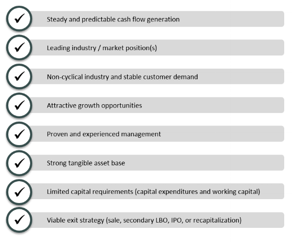 LBO Candidate Characteristics