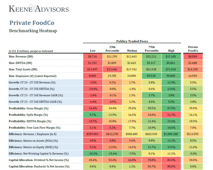 Benchmarking Report Heatmap.png