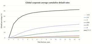 Cc Default Rate Understanding Credit Facility Loan Covenants | Keene Advisors Boston M&A