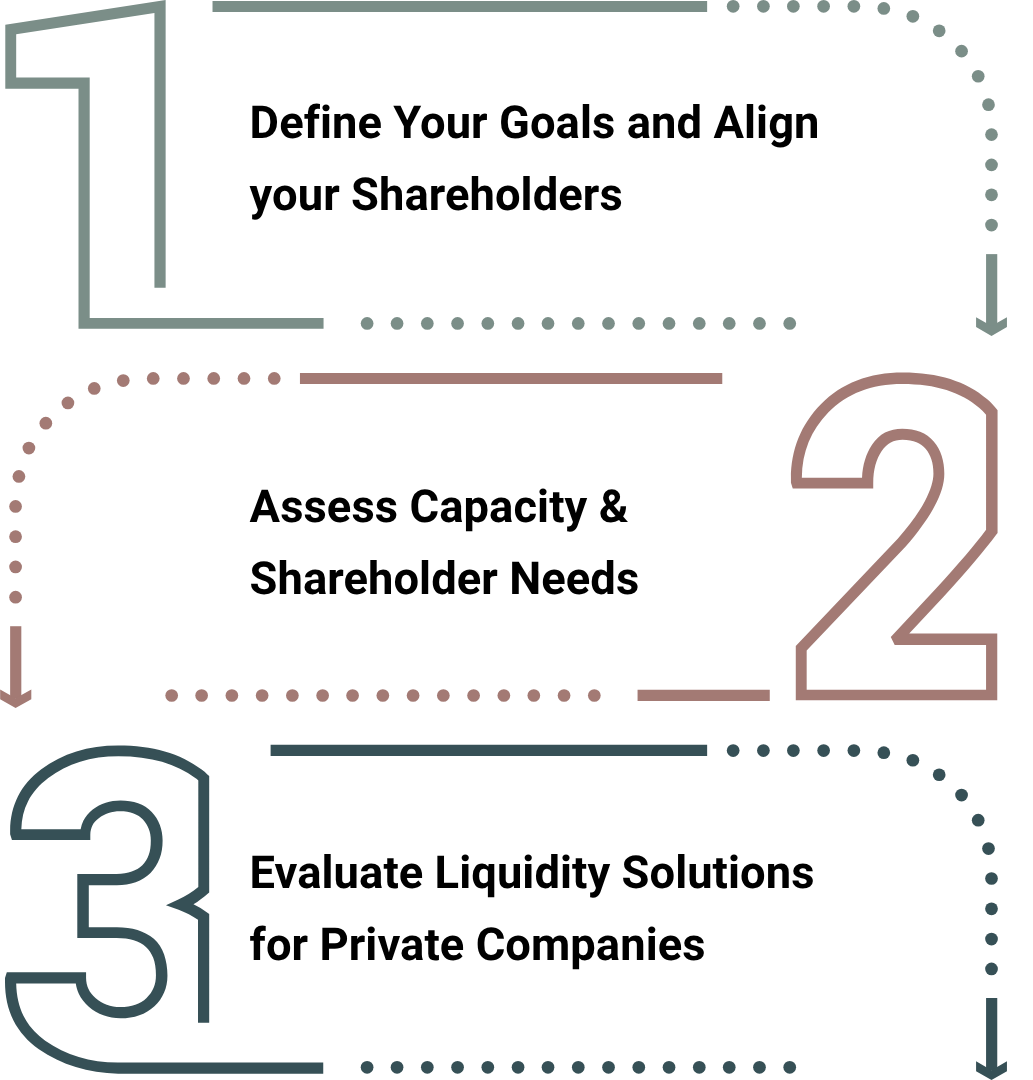 3 Steps to Shareholder Liquidity Strategy | Keene Advisors