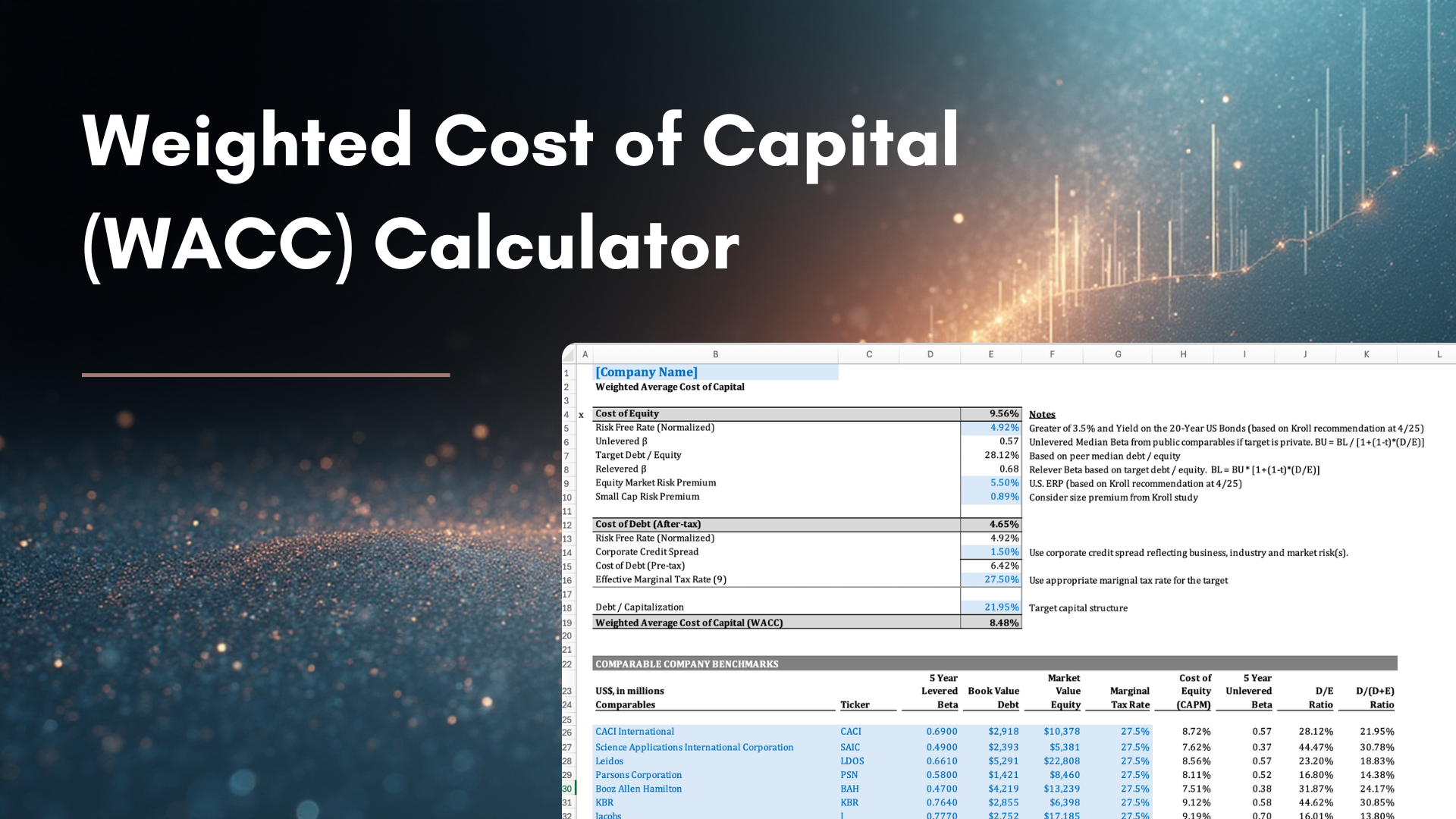 Weighted Average Cost of Capital (WACC) Calculator