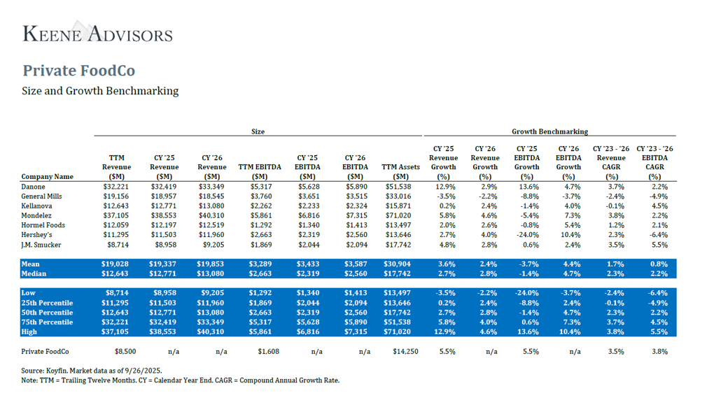 Benchmarking Report Size and Growth.png