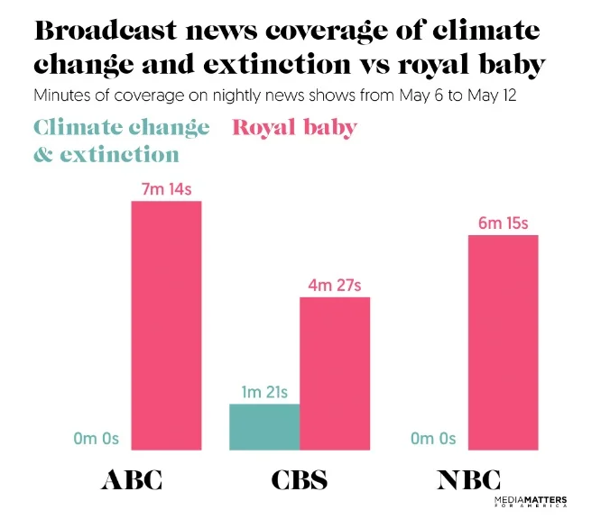 graph: Media Matters
