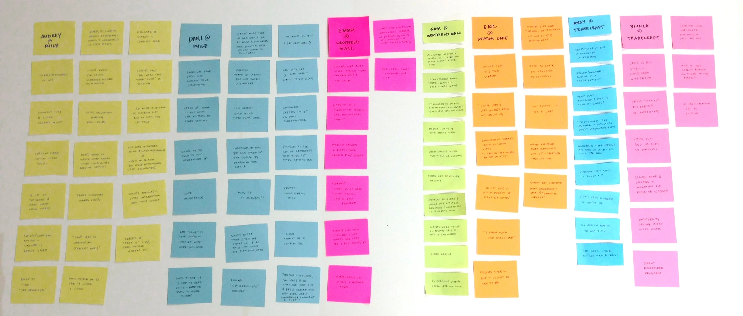 Grouped by user - each color represents a different user