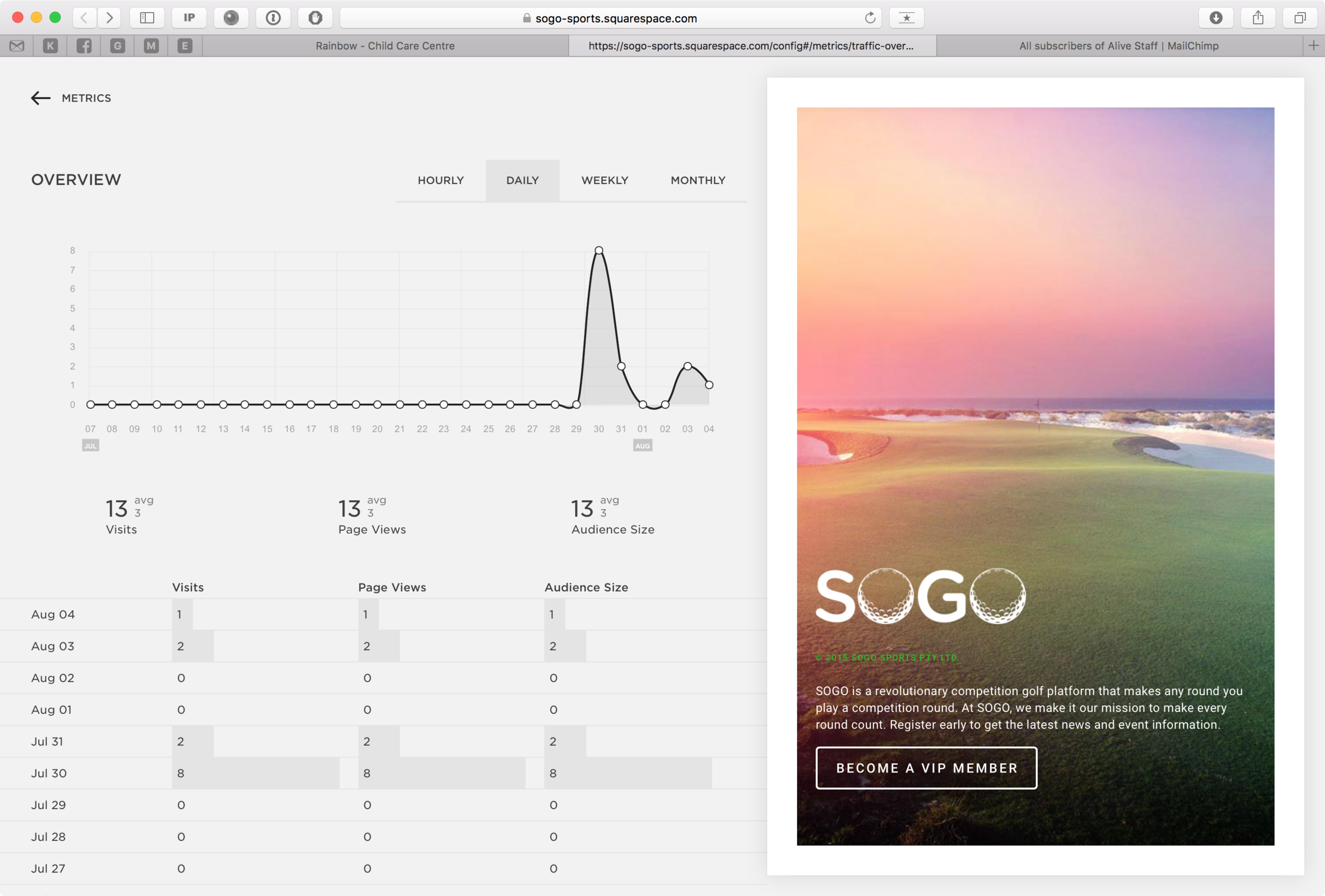 Usage & Conversion Analytics