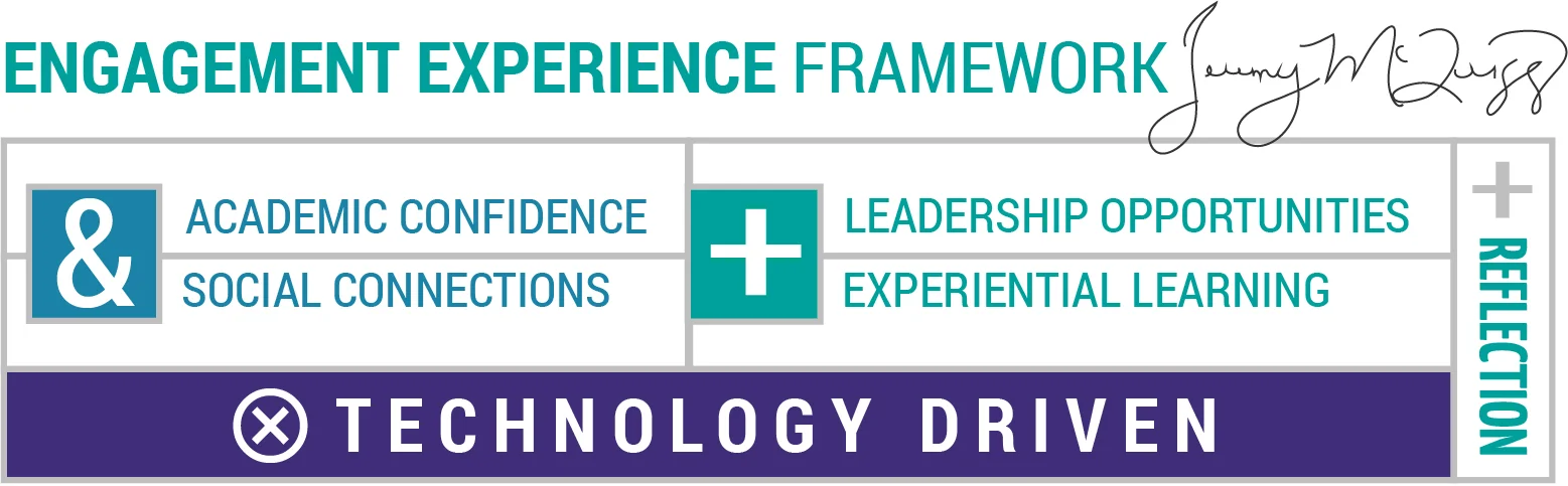 Engagement Experirence Framework.jpg
