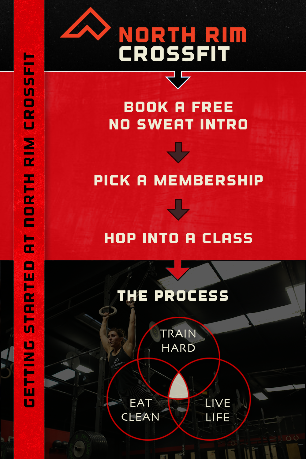 Getting-Started-NRCF.png