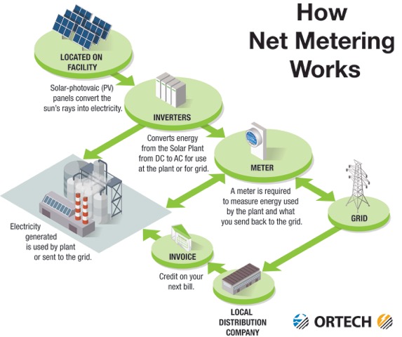 NetMeteringInfographic2.jpeg