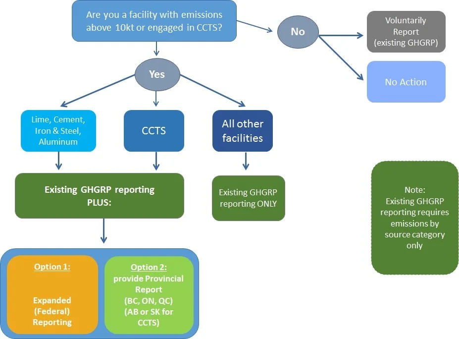 GHGRP flowchart.jpg
