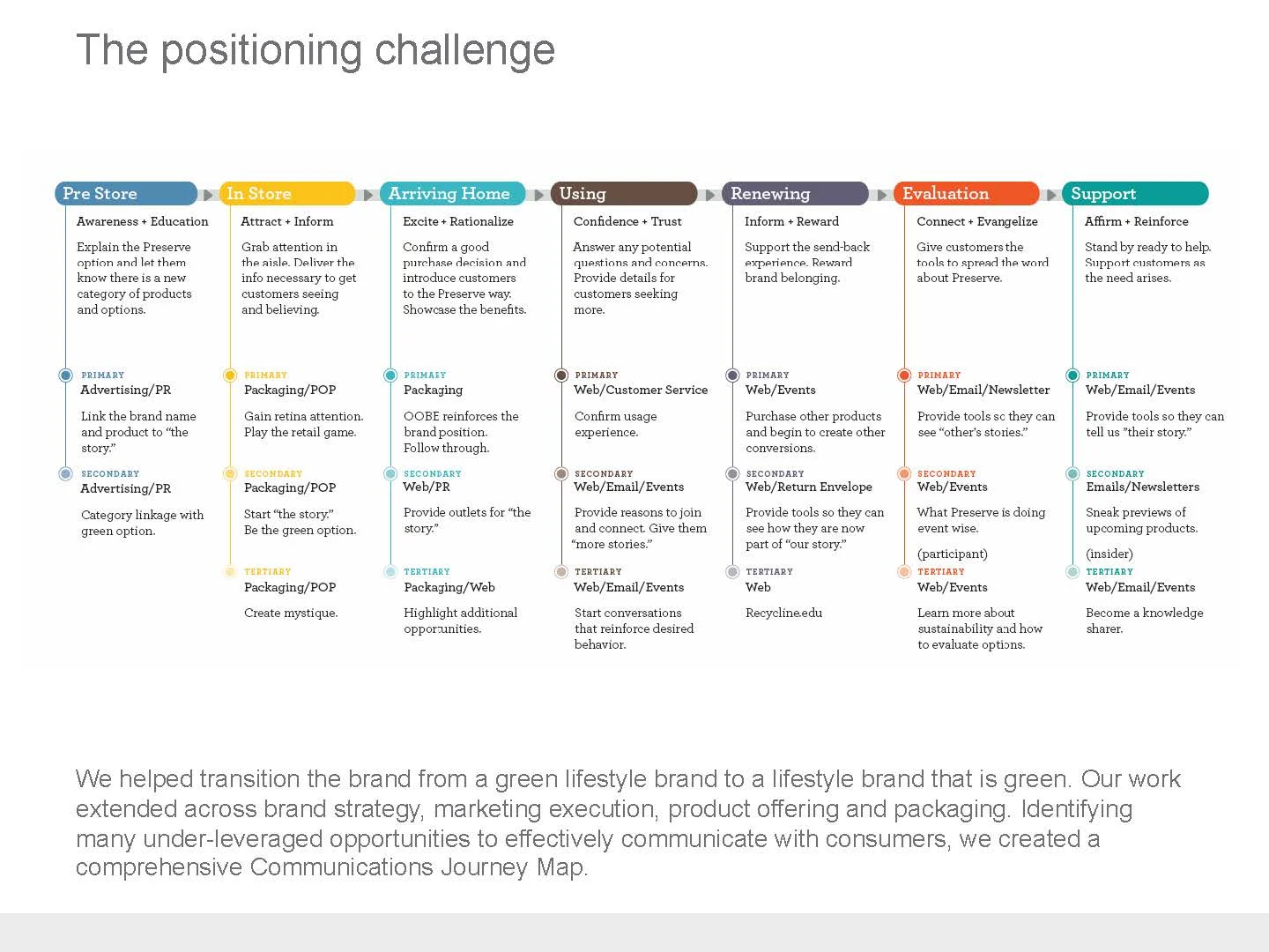 Preserve 2012_Page_5.jpg