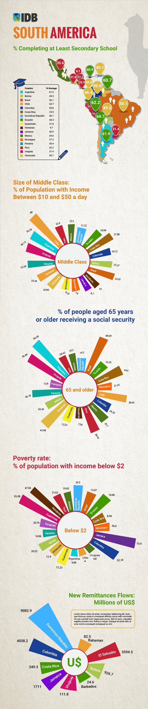 IDB-South-America-Infographic.png