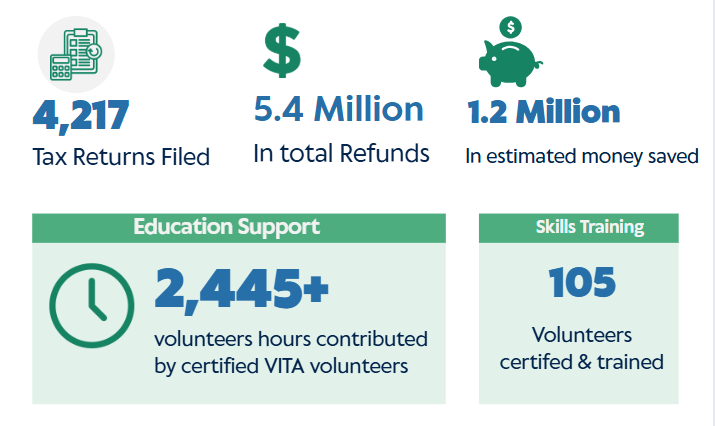 Volunteer Income Tax Assistance (VITA) — CSET