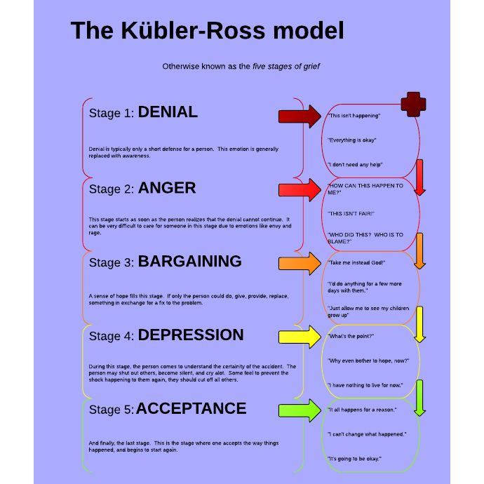 5 Stages of Grief / Kubler-Ross Model / A Personal Story