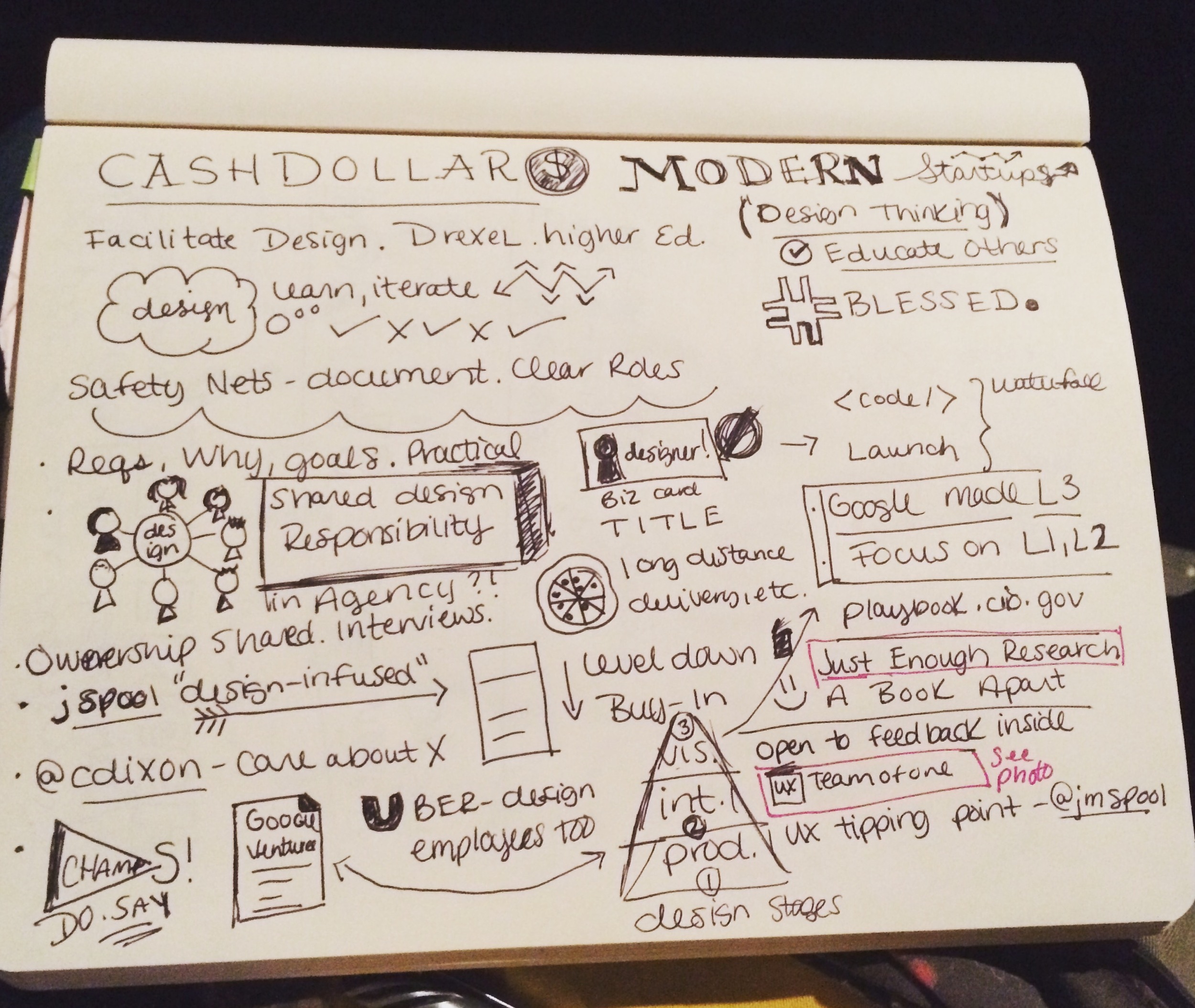 My messy sketched notes