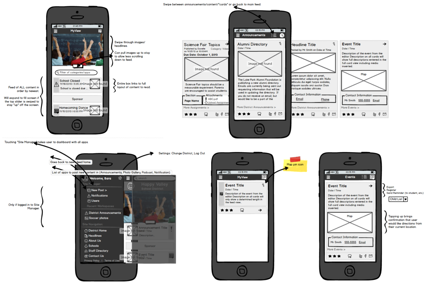 Interactive design and gestures. Schoolwires/Blackboard rights 2013+